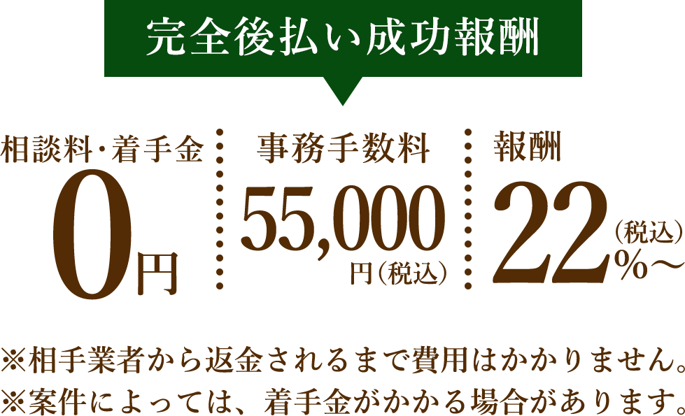 解決にかかる費用